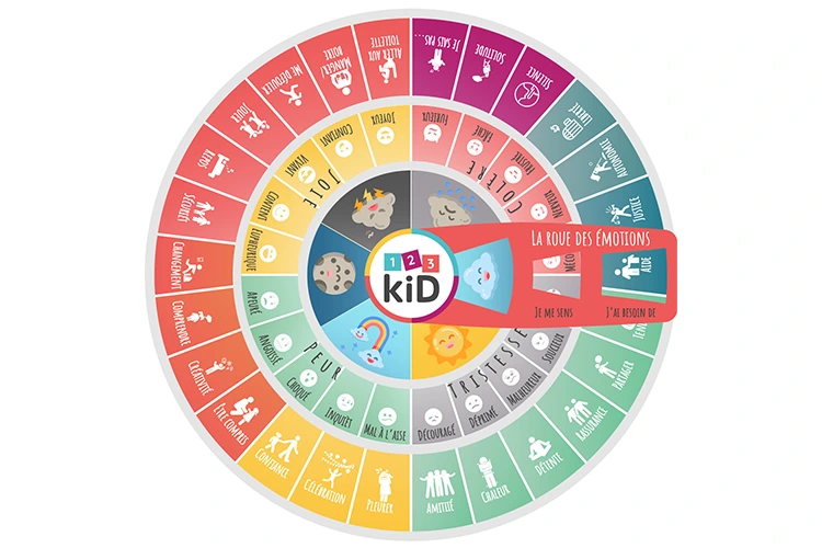 Tableau Des Émotions Magnétique EMOTIO – Outil Pédagogique Pour Enfants Dès 3 Ans – Apprendre à Identifier Et Gérer Ses Émotions